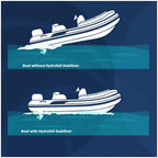 Sport 300 Whale Tail HydroFoil Stabilizer for Outboard Motors (40-350 HP)