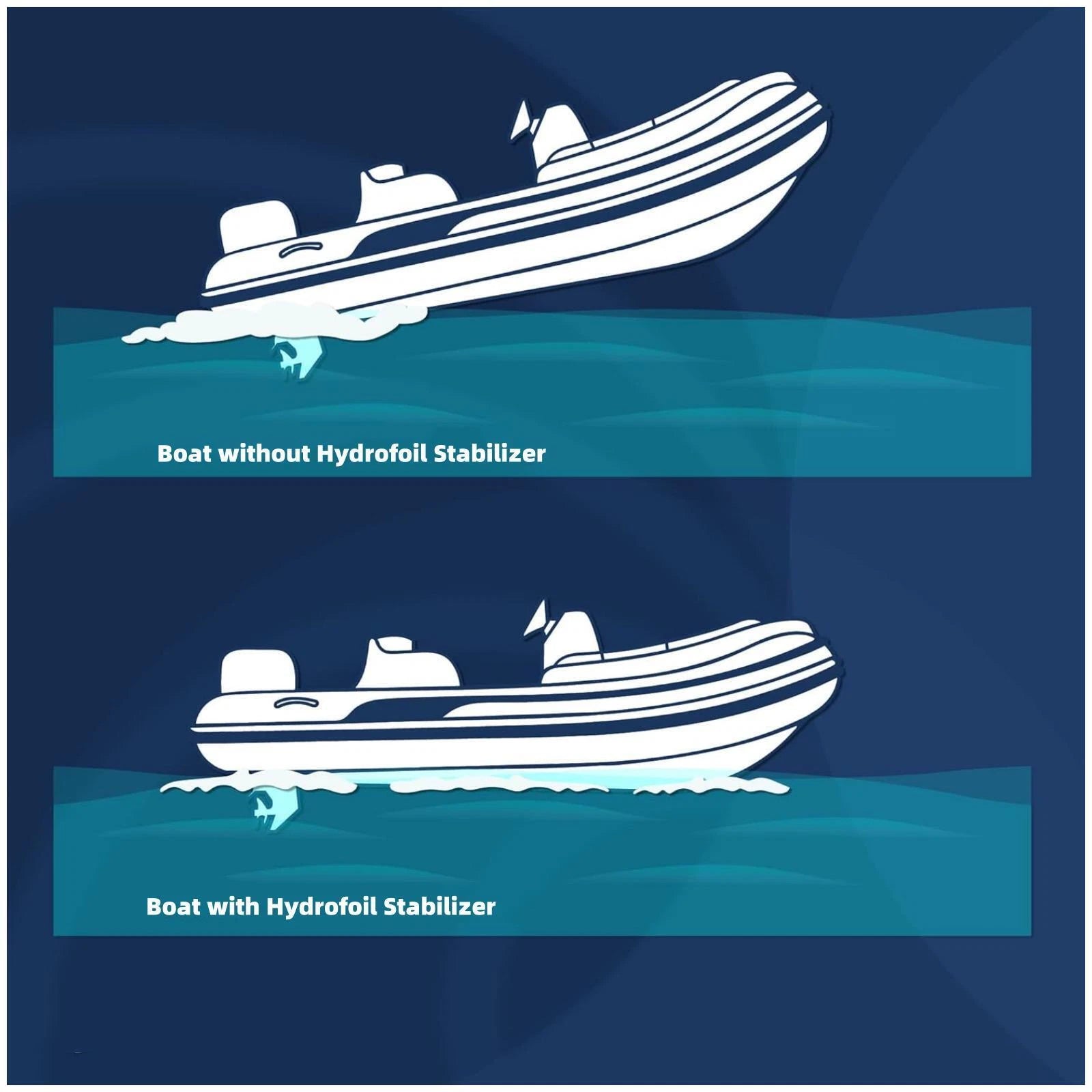 Sport 300 Whale Tail HydroFoil Stabilizer for Outboard Motors (40-350 HP)