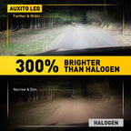 AUXITO H3 LED Fog Light Bulb Conversion Kit 3000K for