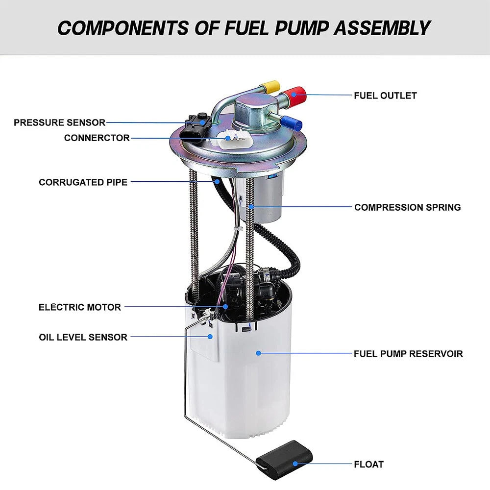 Fuel Pump Assembly for Chevy GMC Sierra 1500 2500 (2004–2007) E3609M