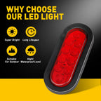 2 Red LED Surface Mount 6" Oval Stop Turn Tail Lights for Trailer Truck