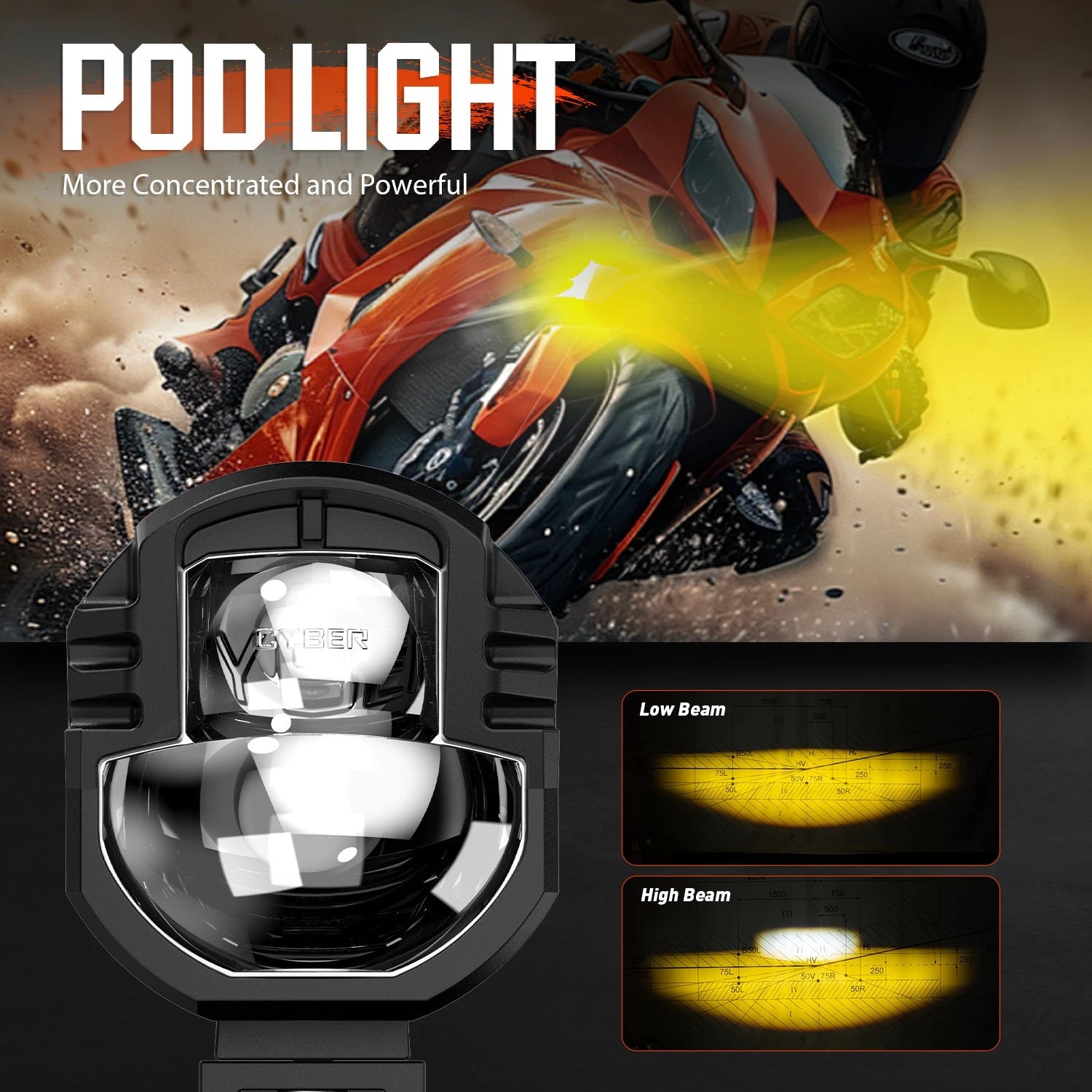 3" LED Pod Light for Car Motorcycle ATV UTV (Offroad Spot Flood Beam)