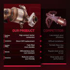 Catalytic Converter Manifold for Honda Fit 1.5L (2015-2020)
