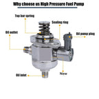 High Pressure Fuel Pump for Buick Enclave, Chevy Traverse 3.6L (2008-2017)