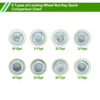 Set of 1 Wheel Lock Lug Nut Removal Key Socket 7/19PT for Audi VW 