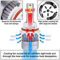 2X 9005 LED Headlight Bulbs 6000K with Cooling Fan for