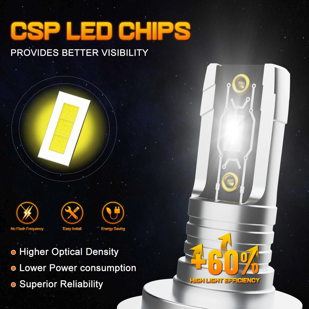 H7 LED Headlight Bulb for NUVISION (2400LM, 6500K)
