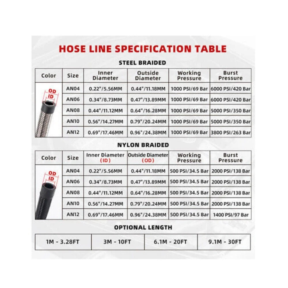 Set of 4 Nylon Stainless Steel Braided Oil Fuel Line Hoses