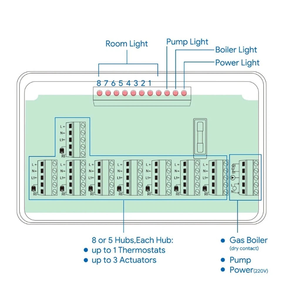 5/8 Channel Heating System Controller for