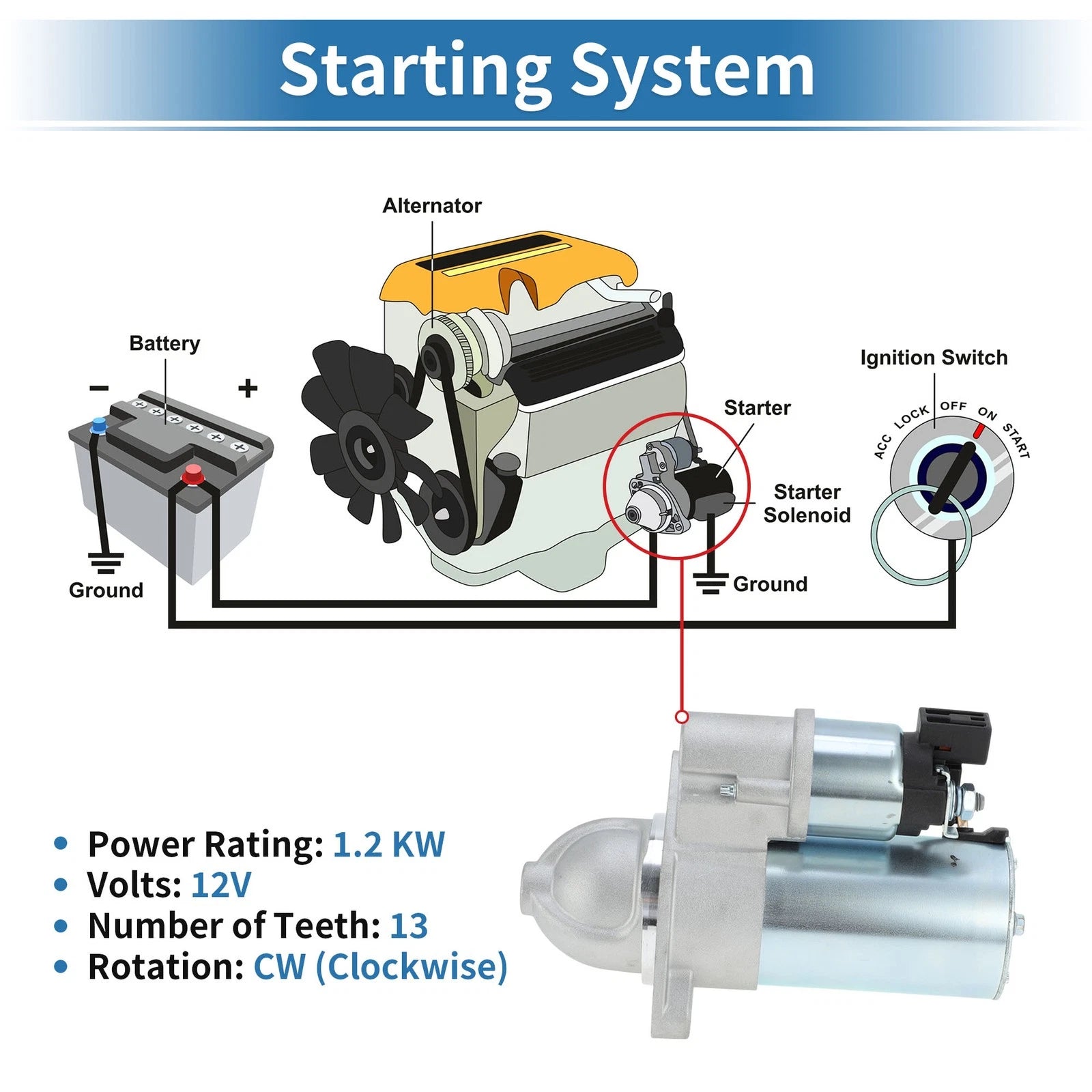 Starter Motor for Hyundai Elantra (2014–2020) & Kia Forte (2019–2021) No. 361002E551