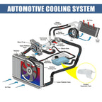 Coolant Radiator Reservoir Tank 4F0121403N w/ Sensor for Audi A6 (2005–2011)