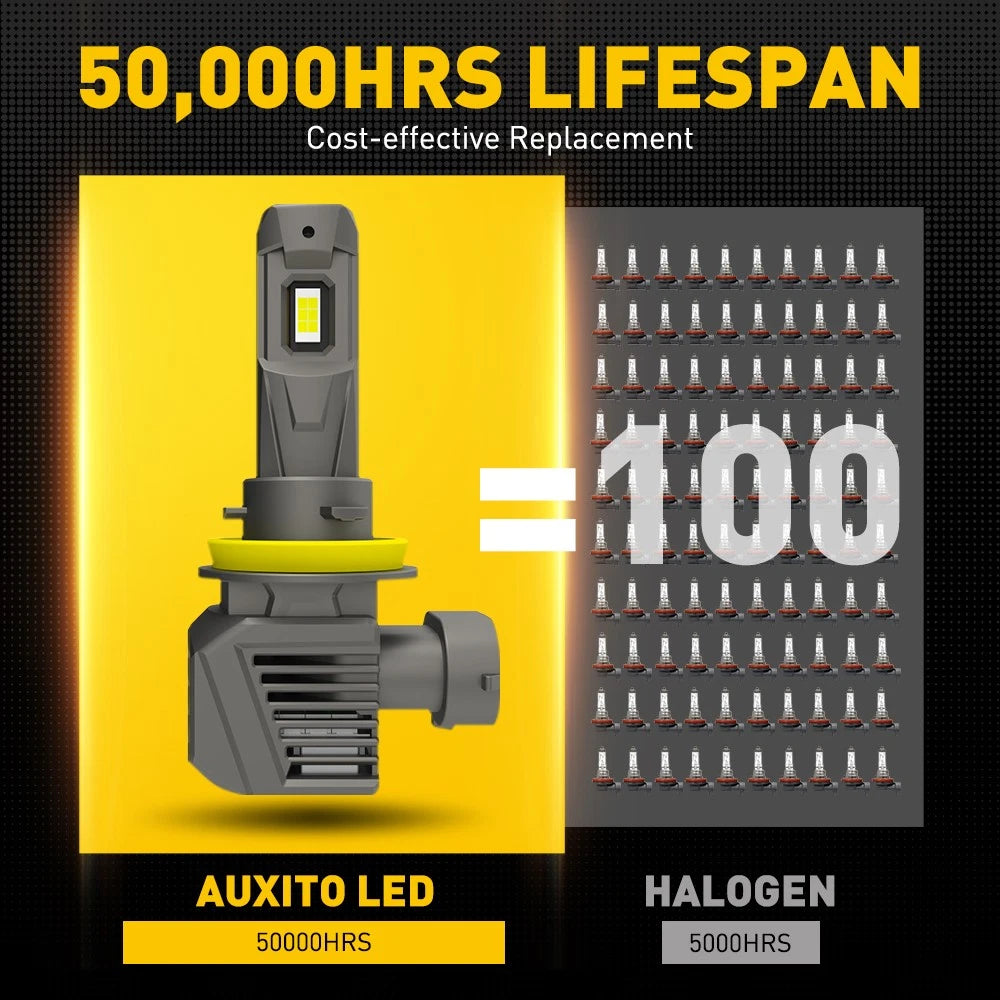 LED Headlight Bulbs Kit for H11 H8 H9 Vehicles (20000LM, 6500K)
