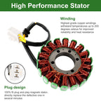 Stator Coil for Honda CBR1000RR (2004–2007) 31120-MEL-D21