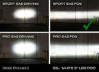 LED Fog Light Kit White SAE Sport for Jeep Wrangler (2018–2024)