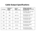USB C Power Cable for Digital Screen Monitor (5V to 28V)