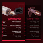 Right Catalytic Converter Kit for Jeep Grand Cherokee (2013-2019)