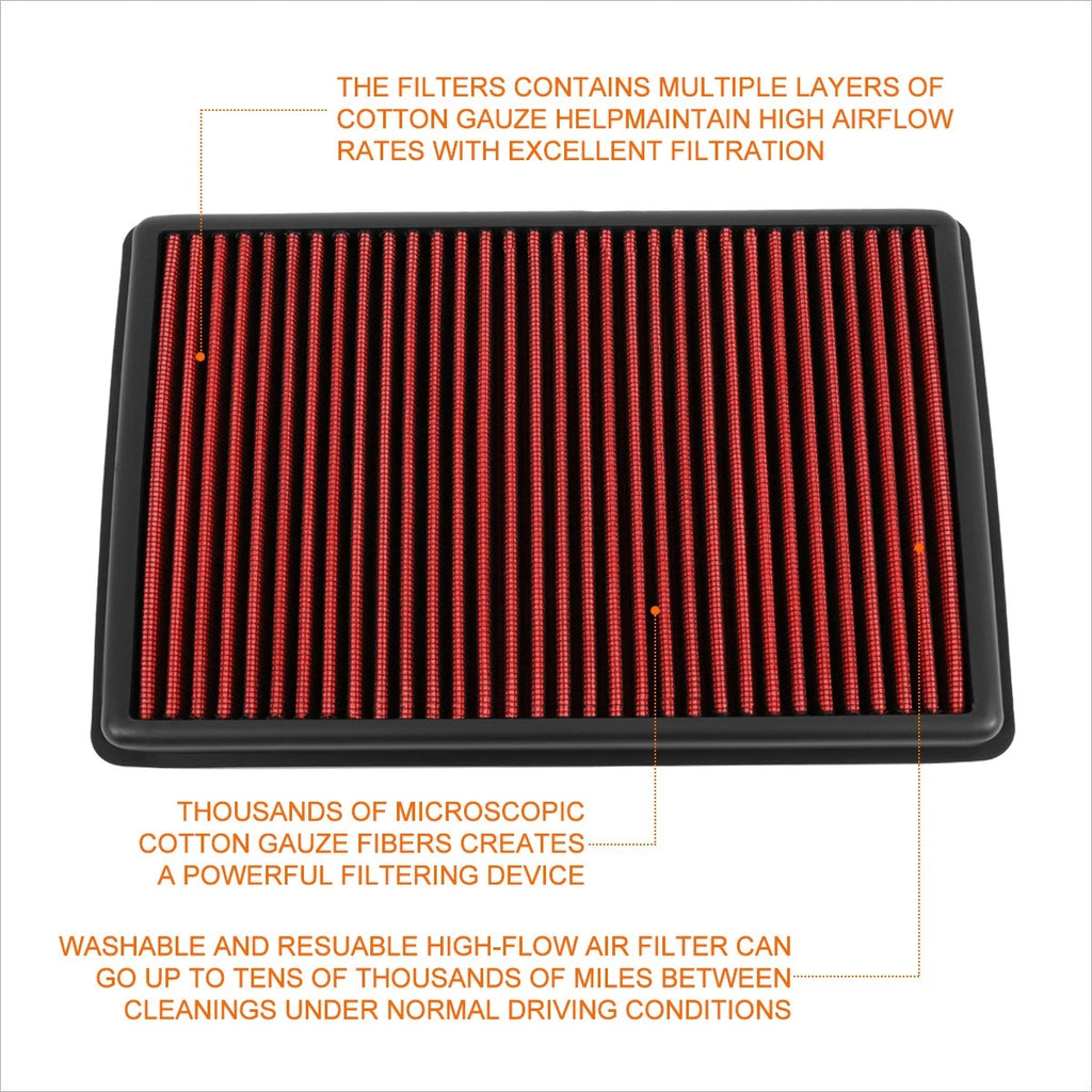 Reusable Hi-Flow Air Filter Panel for Elantra/Kona/Veloster/Forte/Soul (2017–2020)