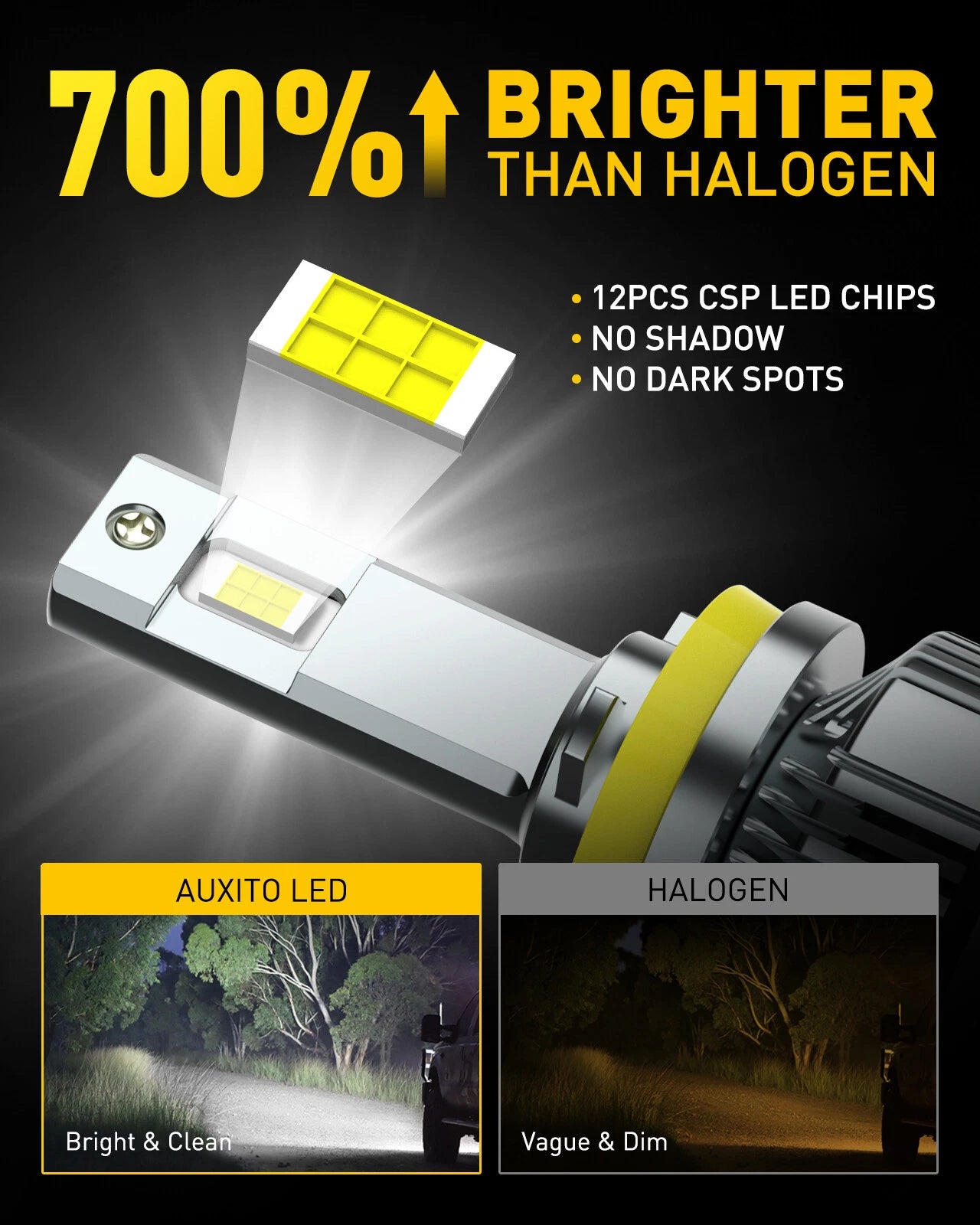 AUXITO H11 LED Headlight Fog Bulbs for 40000LM