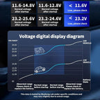Car Power Converter with Safety Monitoring and Multiple Charging Options