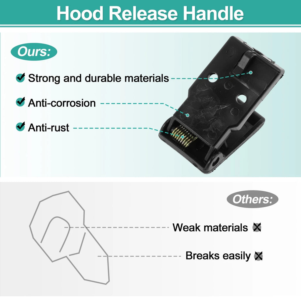 Hood Latch Release Handle for Kia Rio (2011–2017) No. 8118034000