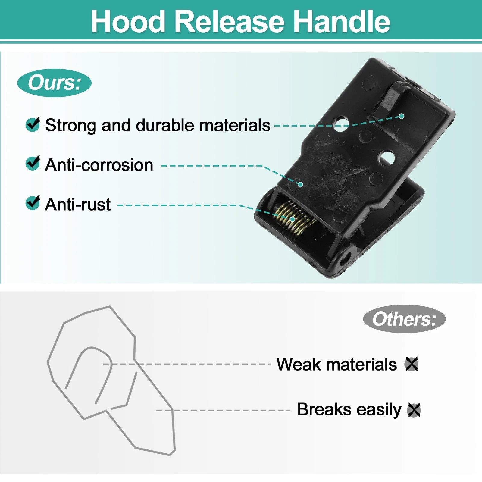 Hood Latch Release Handle for Kia Rio (2011–2017) No. 8118034000