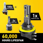 Set of 2 AUXITO H15 LED Headlight Bulbs