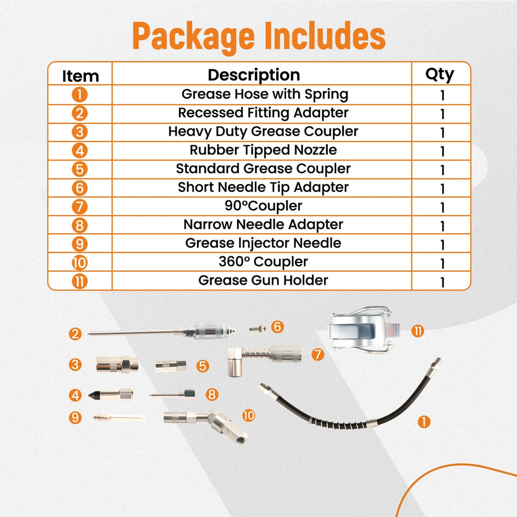 Grease Gun Kit for Automotive (3000 PSI)