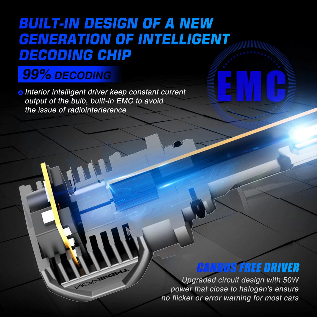 2X 9006 HB4 LED Headlight Bulb Kit for