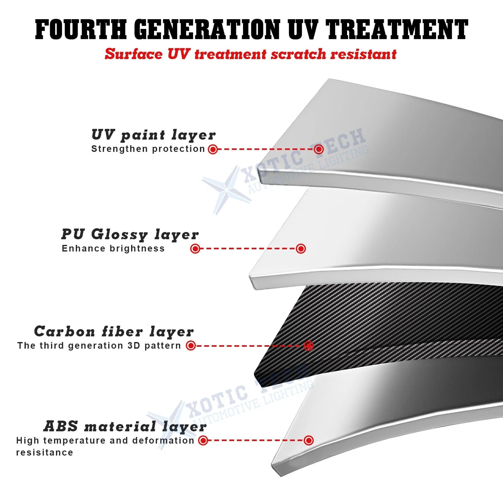 Carbon Fiber Dashboard Instrument Frame Cover for Dodge Challenger (2015-2025)