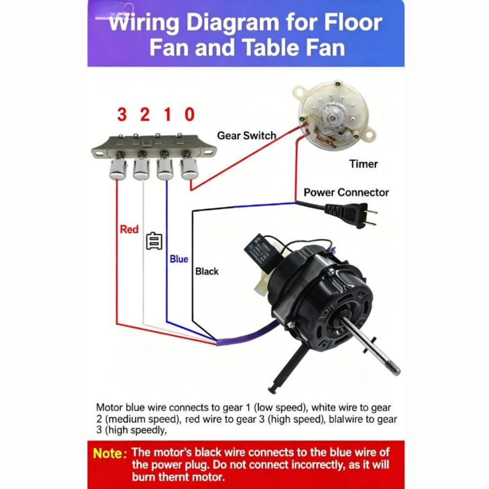 Electric Fan Motor 16 Inch with Dual Ball Bearings for Universal Use (220V)