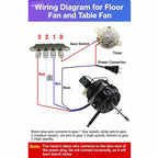 Electric Fan Motor 16 Inch with Dual Ball Bearings for Universal Use (220V)