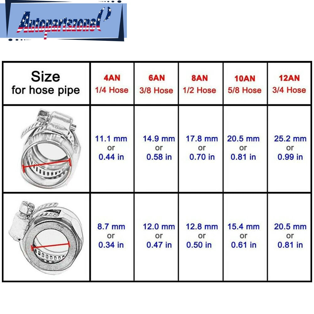 2Pcs Hex Hose Finisher Clamp for Universal 4 6 8 10 12AN