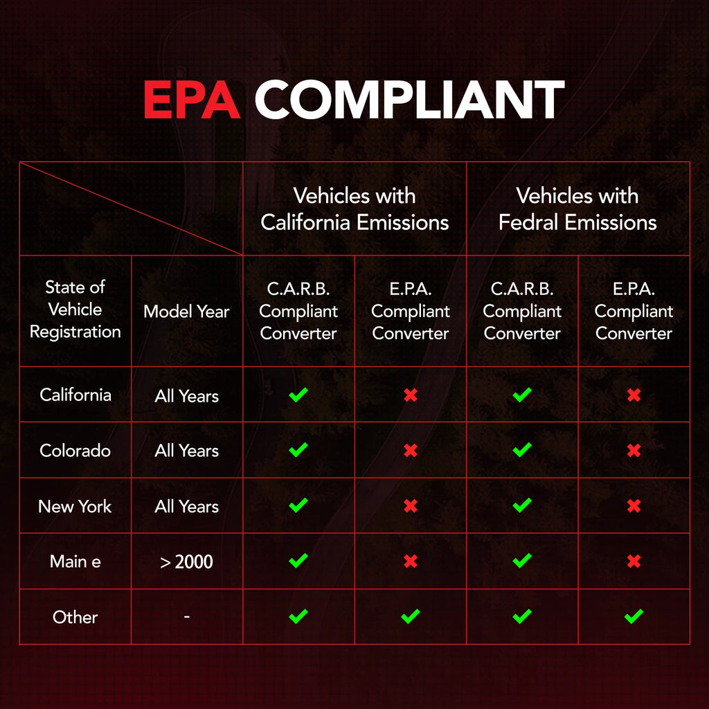 Catalytic Converter for Toyota Highlander Sienna (2004–2006)