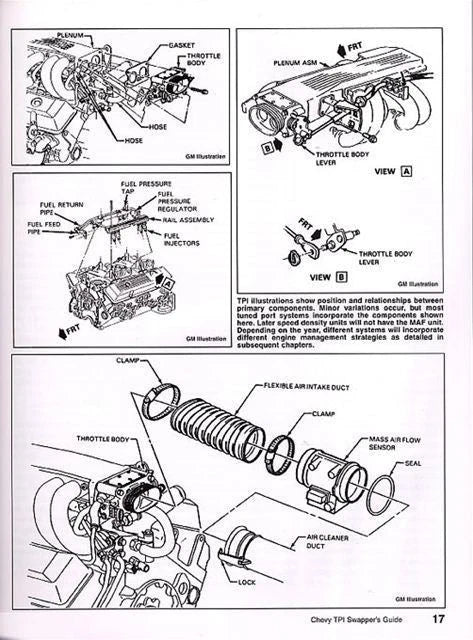 Chevy TPI Fuel Injection Swapper's Guide for Chevy Vehicles