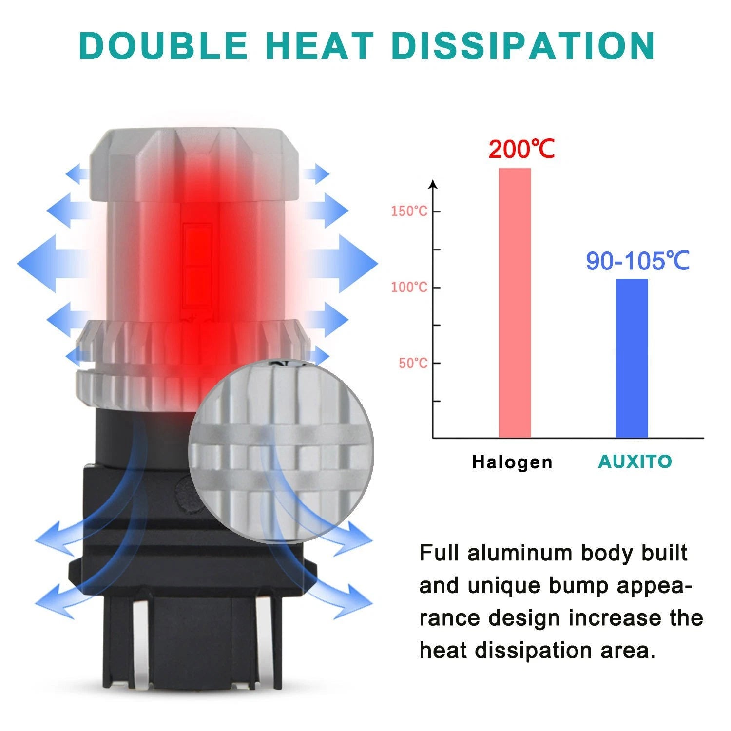 2X LED Backup Tail Reverse Light Bulbs for Make Model (YYYY–YYYY)