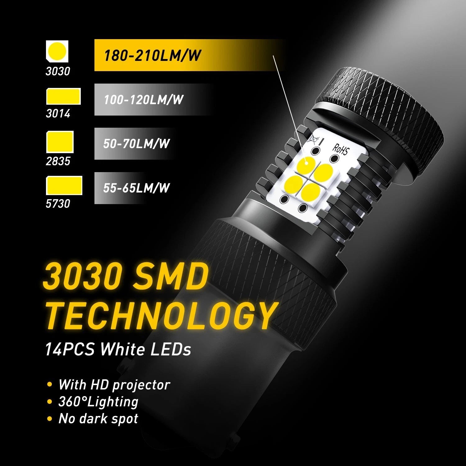 2X 6000K LED Backup Reverse Light Bulbs for Make Model (YYYY–YYYY)