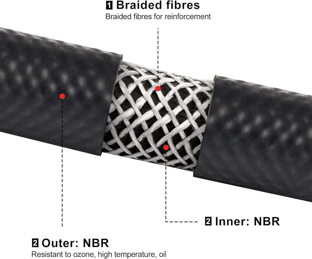 Fuel Hose Line for Automotive (2010-2024)