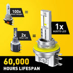 H15 LED Headlight Bulbs for Mercedes-Benz Sprinter 2500 (2019–2020)