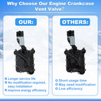 Engine Crankcase Vent Valve Oil Separator No.06E103547AC for Audi A6 (2009–2012)