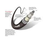 Control Cable for Universal Xtreme CCX633 (28', 3300/33C Series)