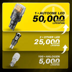 Set of 2 Amber LED Bulbs for Backup Reverse Light (912, 921, T15)