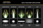 Diode Dynamics SS6 LED Light Bar Sport Combo for ABL ABL (2000–2024)