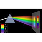 2 Inch Optical Glass Triangle for Colorful Light Effects and Learning