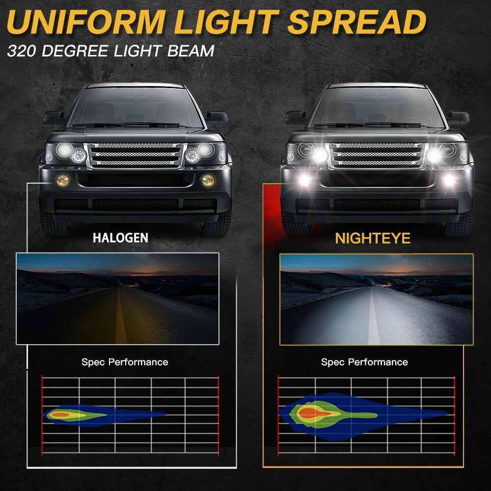 2X H1 LED Fog Driving Light Bulbs Kit for NIGHTEYE (6000K)