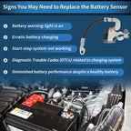 Battery Current Sensor No.37180F2100 for Hyundai Elantra (2017–2020)