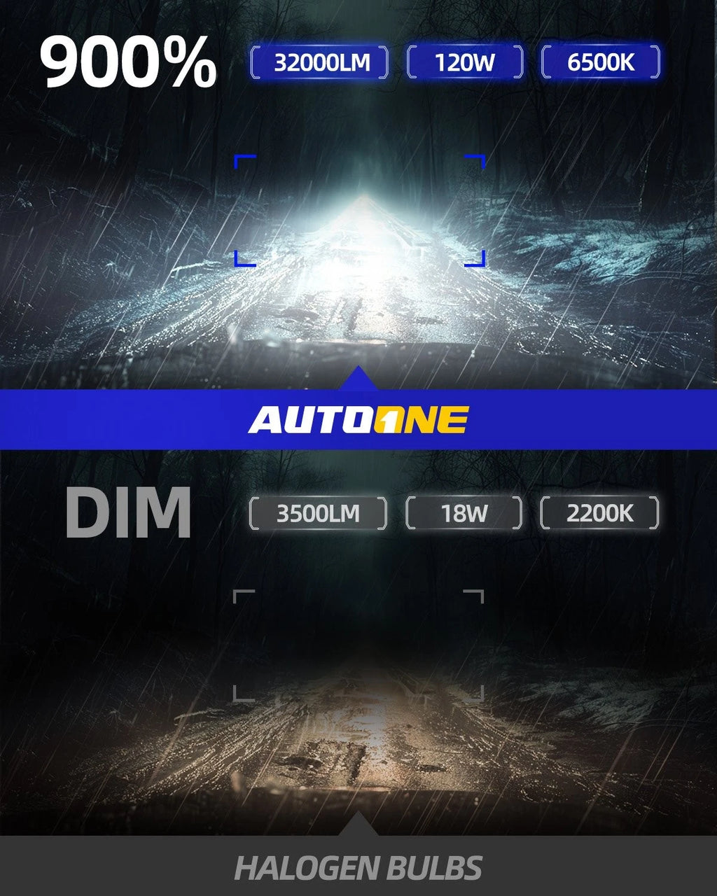 2X 9005 LED Headlight Bulbs Kit for High/Low Beam (6500K, 40000LM)