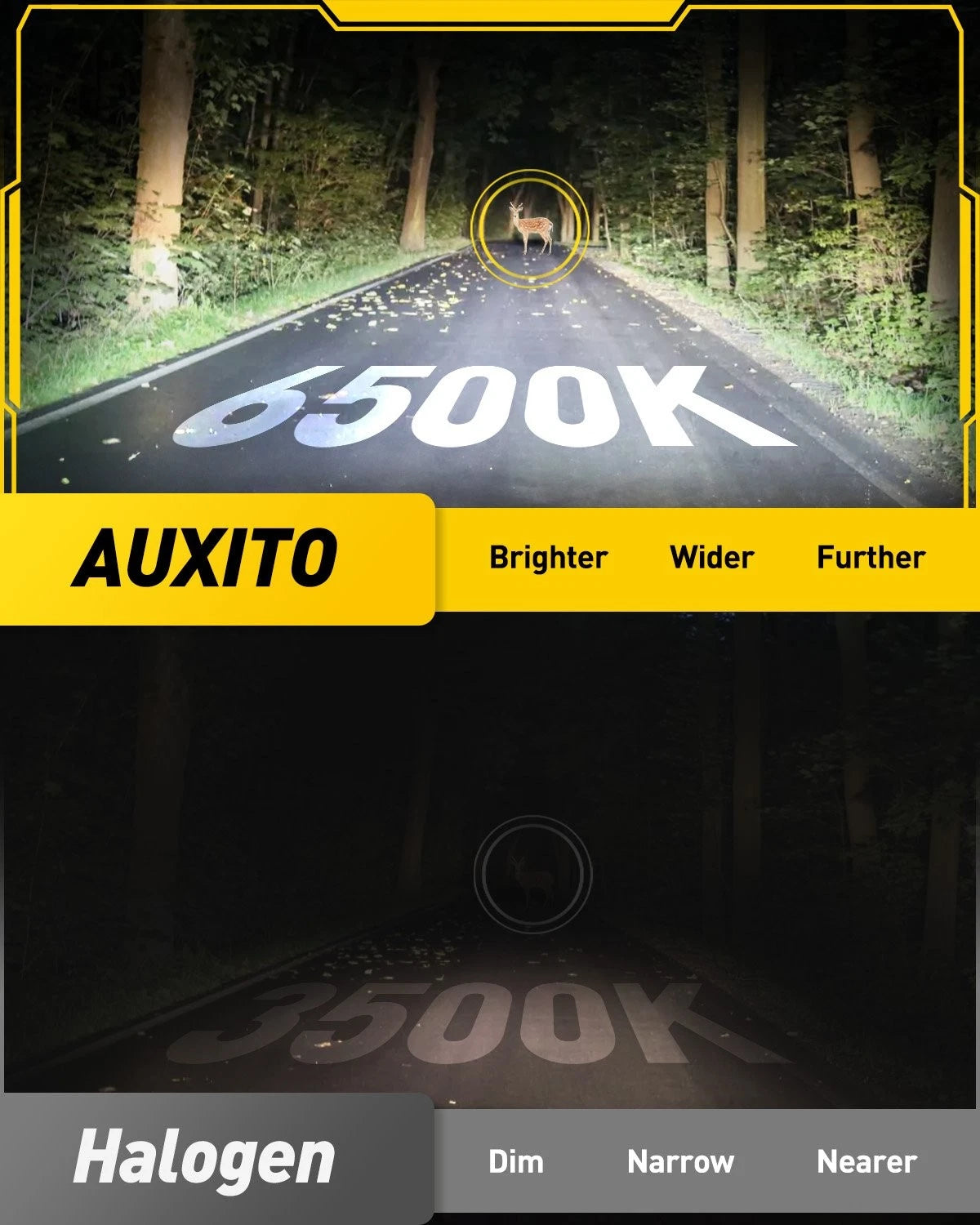 AUXITO H10/9145/9140 LED Bulbs for Fog Daytime Running Lamps (6500K)
