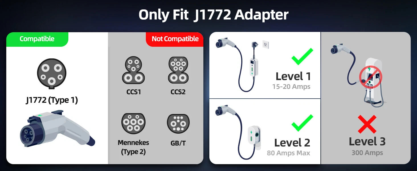 J1772 Charging Adapter for Tesla Model S 3 X Y (2012–2025)