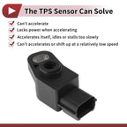 Throttle Position Sensor for Suzuki GSXR 600 750 (2004–2009) No.1358029G00
