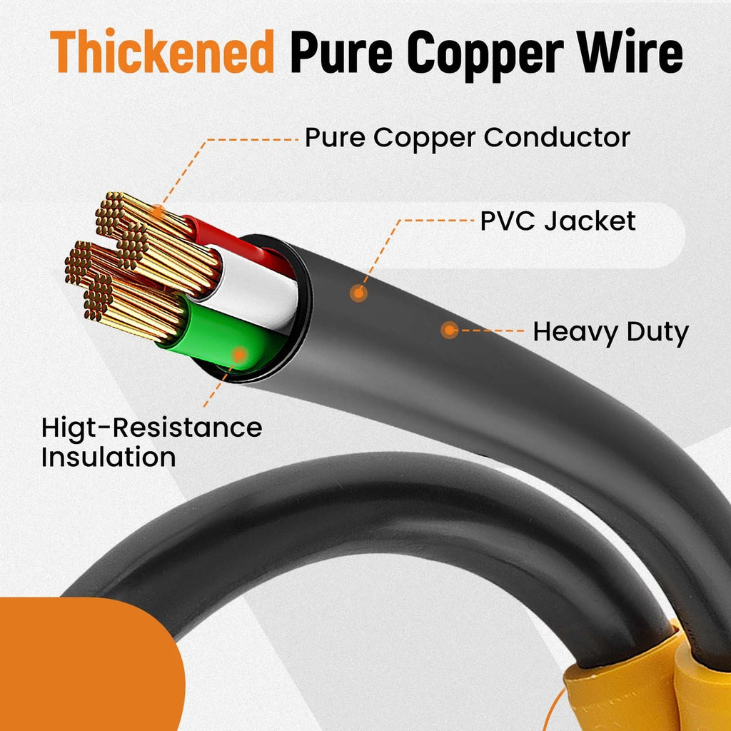 2X NEMA 14-50R RV Adapter Power Cord for RVs